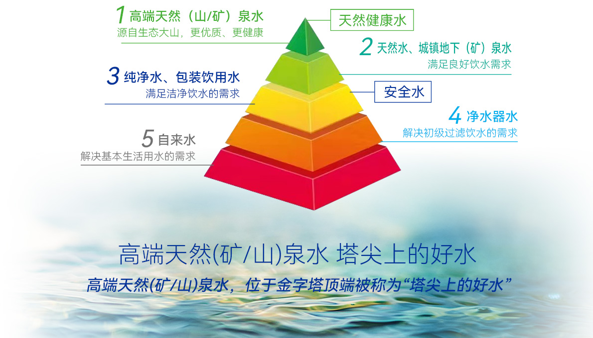 百年真泉天然矿泉水|竹淌泉天然山泉水|桶装水|瓶装水定制|