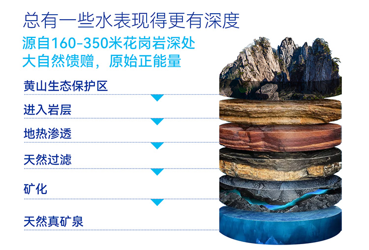 百年真泉天然矿泉水|竹淌泉天然山泉水|桶装水|瓶装水定制|